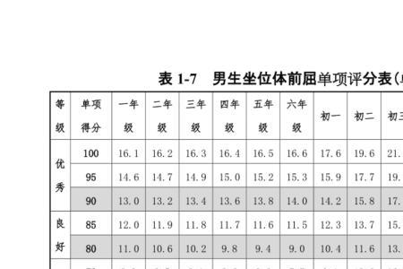 坐位体前屈怎么看成绩