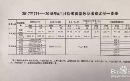 社保档案能换人吗