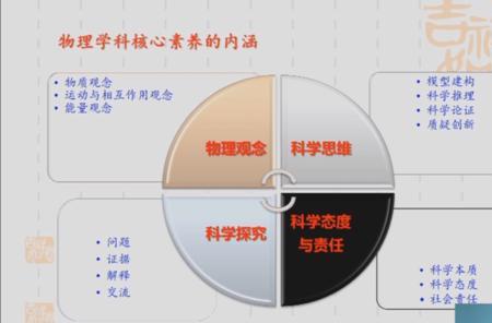 物理是研究哪5方面内容的学科