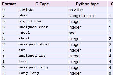 python 中float函数的功能