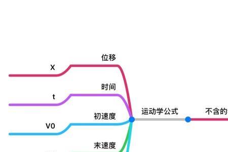 运动学的12个公式