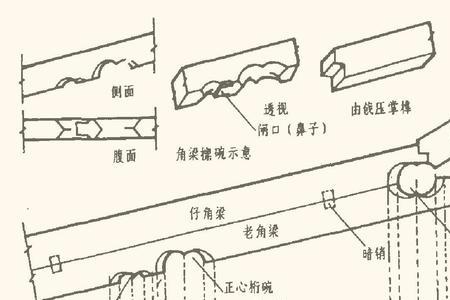 榫卯结构木桥与倍力桥的区别