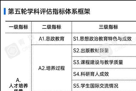 南开大学第五轮学科评估几个a+