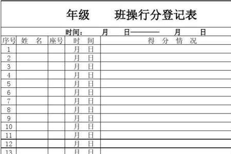 大学里社团的操行分重要不