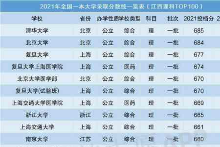 2021年空飞录取分数线