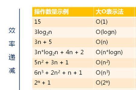 在表示时间的情况下,a是什么意思