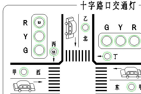 十字路口4个红绿灯看那个灯