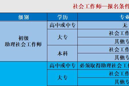 社工服务期内能考编吗