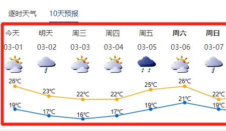 深圳静默3天是哪3天