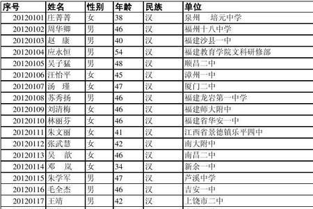 分班序号什么意思，高中