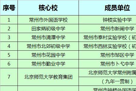 常州小学入学白卡是什么