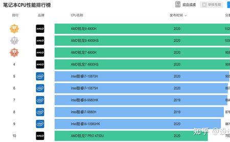 a73处理器性能排名