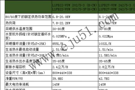 威能锅炉压力多少正常