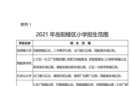 2021五月小学上学几天