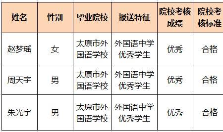 山西地方专项计划的优点和缺点