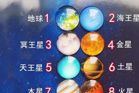 八大行星什么时候会在一条线上