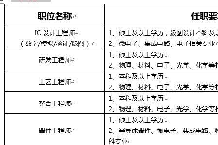 福建晋华是国企吗