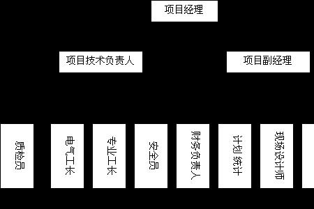 项目法人与建设单位有什么区别