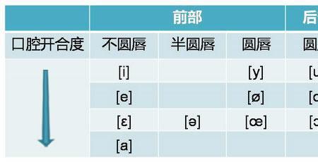 open有几个音节组成