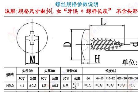 M3螺纹