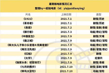 2021年暑假出的国产电影