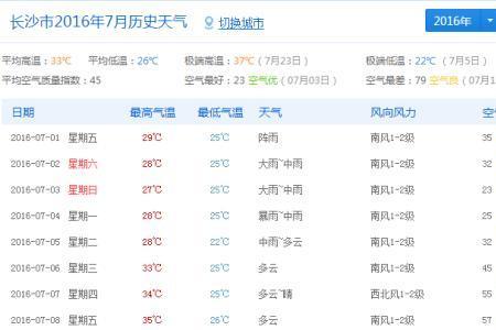 2021年重庆卫视天气预报几点播