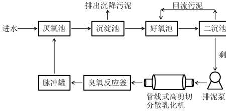 污泥回流原理