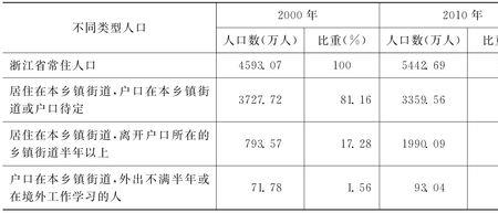 跨县算跨区域流动吗