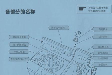 荣事达rb7129s洗衣机使用说明