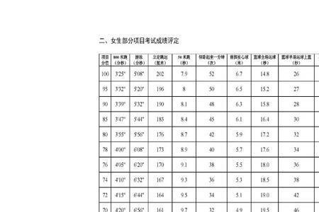 800米3分15什么水平