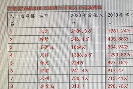 四川新生人口2010-2020