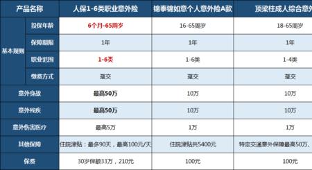 人保如意保两全保险可靠吗