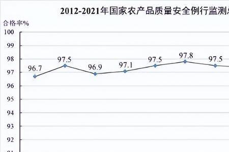 2021全国农业户口人数