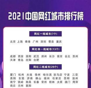 2021年快手网红男女排行榜