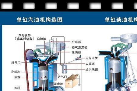 内燃机属于机器的什么部分