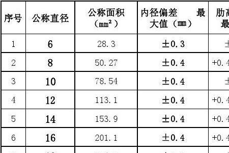 怎样设置钢筋重量偏差的公式