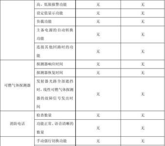 确定报警设定值的主要依据包括