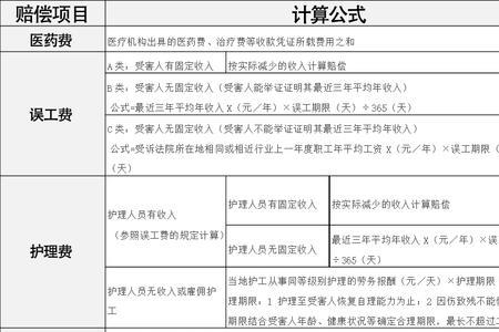 已退休尘肺二期赔偿标准是多少