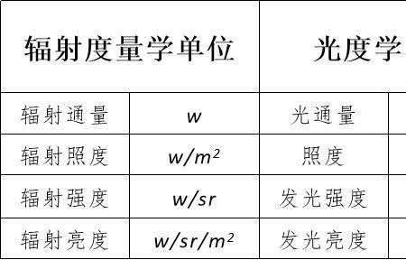 一流明等于多少尼特