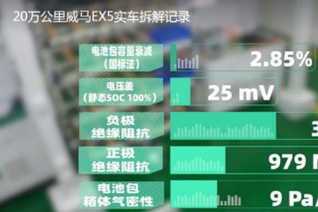 晨风电动汽车每公里耗电量