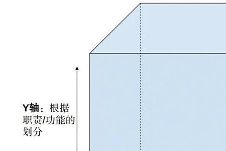 无差别分类是什么