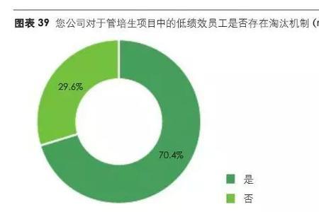 领益智造管培生靠谱吗