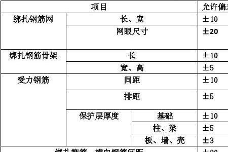 钢模允许偏差规范