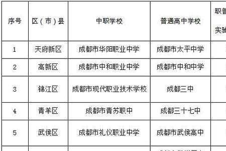 学籍分流什么意思