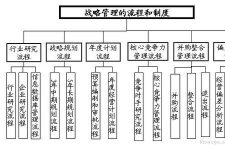 2+12管控和14+7管控的区别