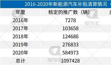 龙华汽车补贴初审过多久复审