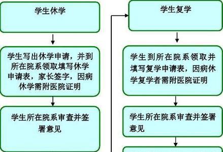 小学休学条件和要求