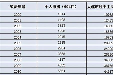 工龄33年视同缴费是33年吗