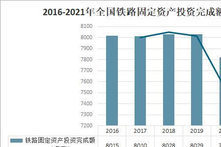 铁路接轨里程是指什么