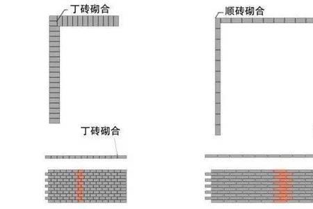 石膏砖的正确砌法图片